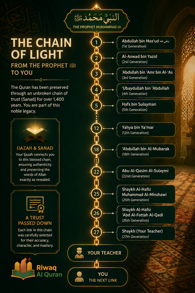 How Many Hafiz Are in the World? The Complete Guide 7 image 722