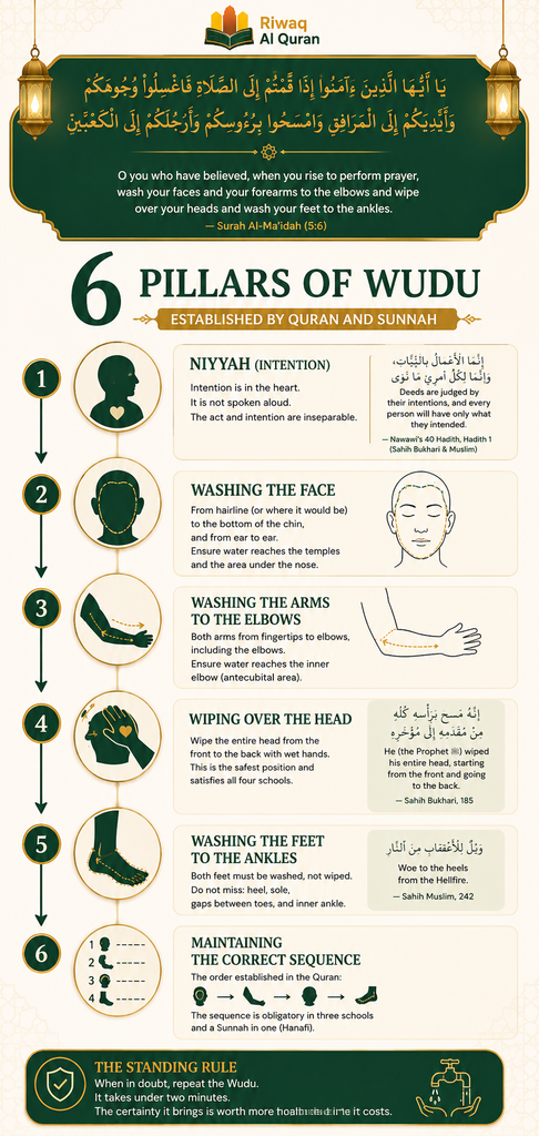 The Sunnah of Wudu - 17 Recommended Acts & the 6 Pillars That Make It Valid 5 image 730
