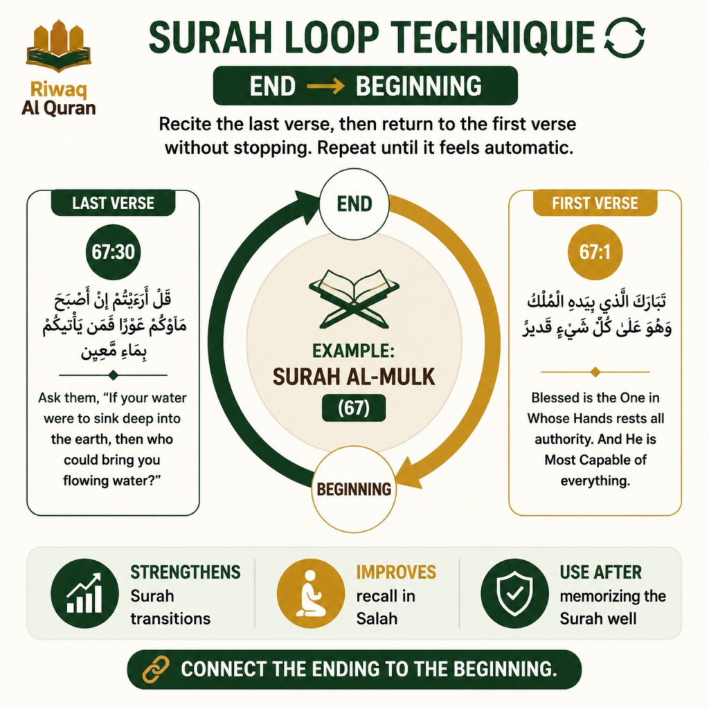 10 Practical Quran Memorization Techniques That Actually Work 4 image 67