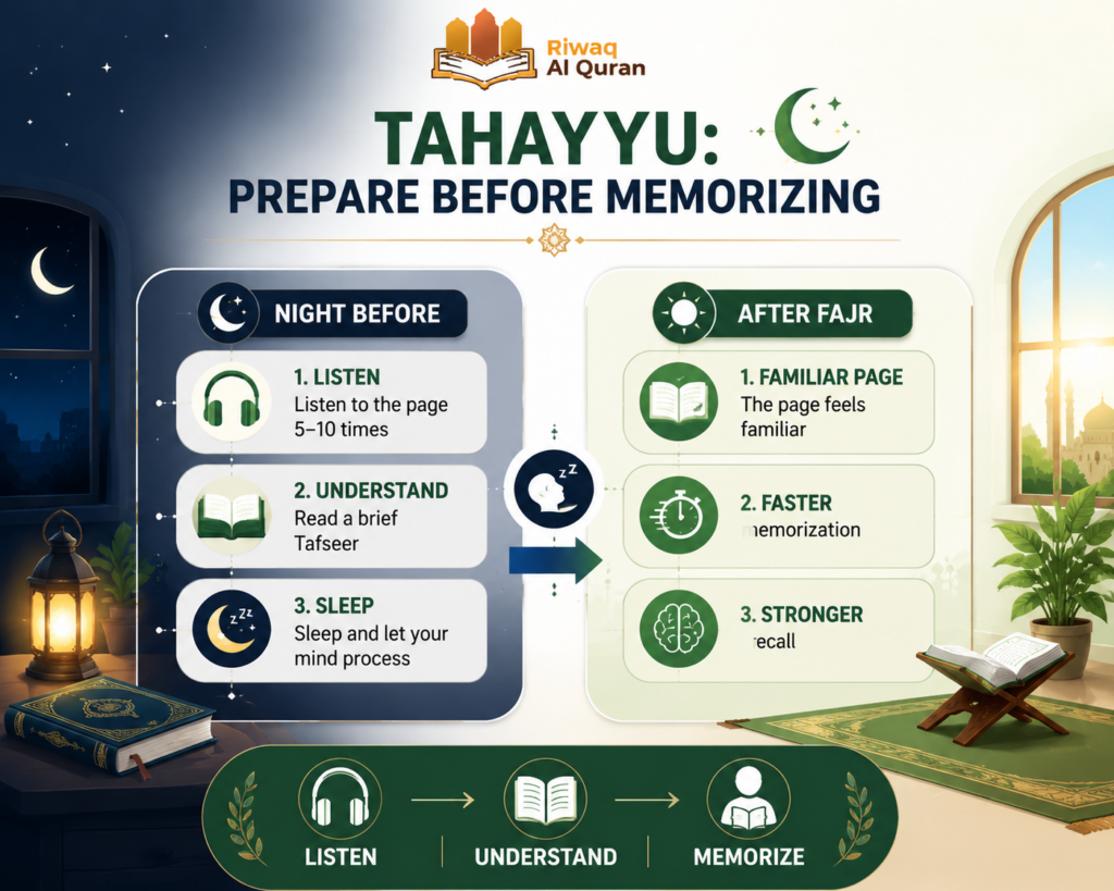 10 Practical Quran Memorization Techniques That Actually Work 5 image 68