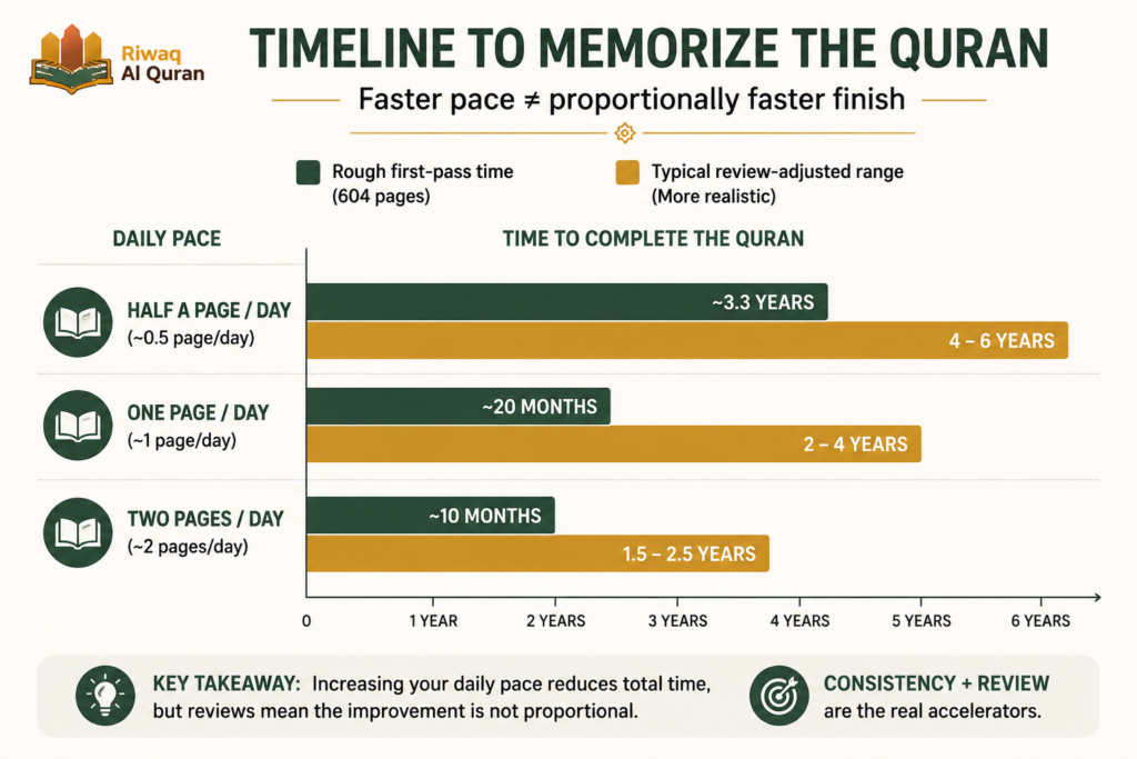 10 Practical Quran Memorization Techniques That Actually Work 7 image 70