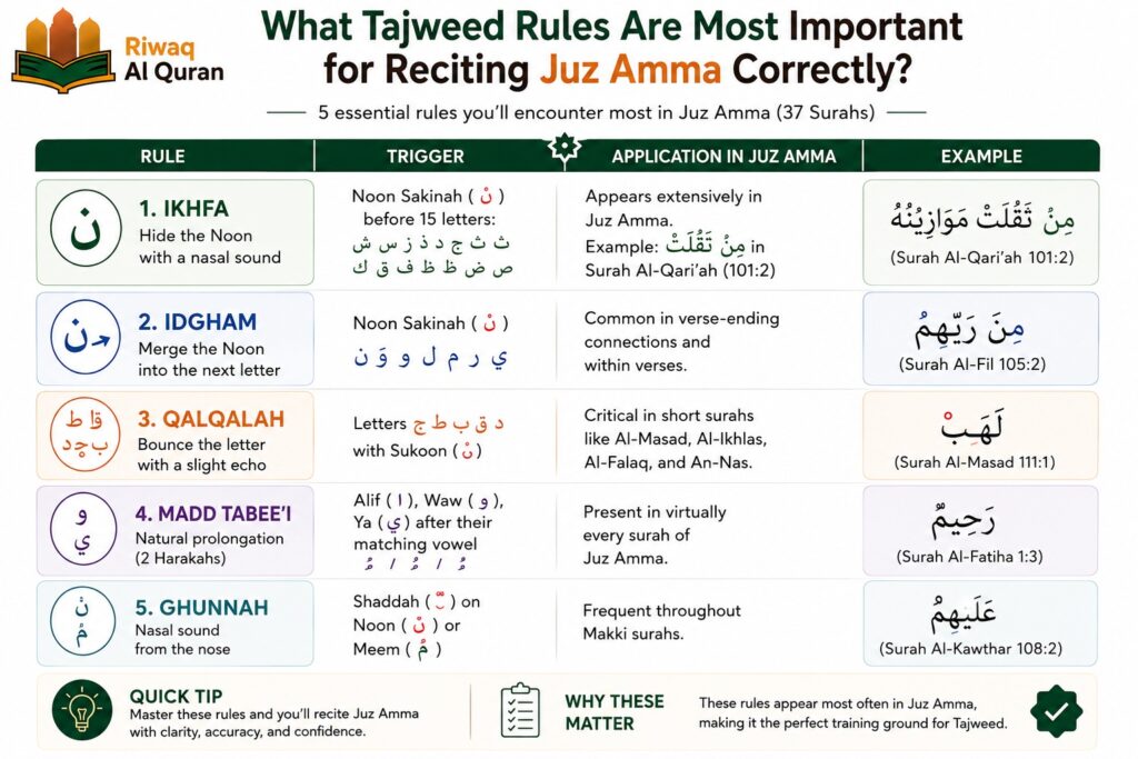How Many Surahs Are in Juz Amma? Complete Guide to Juz 30 11 1