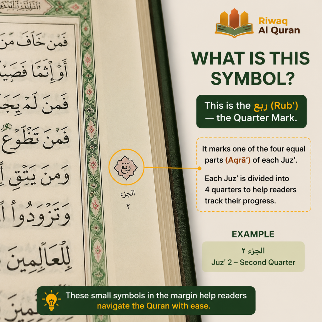 What Is Juz' and Hizb in the Quran? — and How Many Are There? 3 image 56