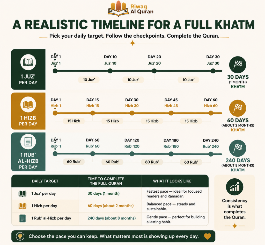 What Is Juz' and Hizb in the Quran? — and How Many Are There? 5 image 60