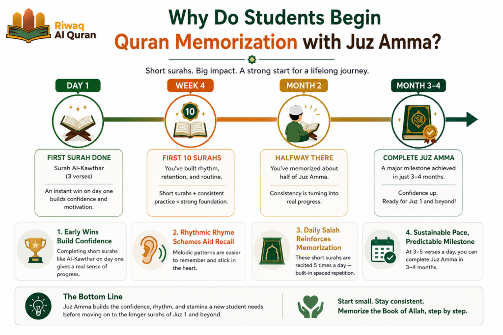How Many Surahs Are in Juz Amma? Complete Guide to Juz 30 12 image 62