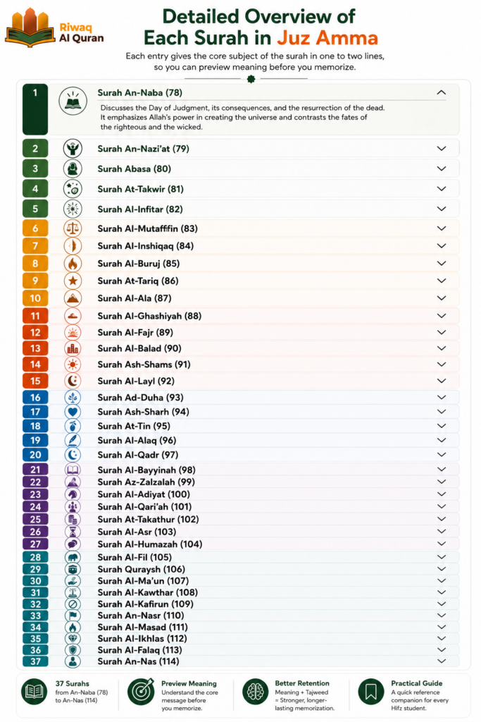 How Many Surahs Are in Juz Amma? Complete Guide to Juz 30 4 image 64