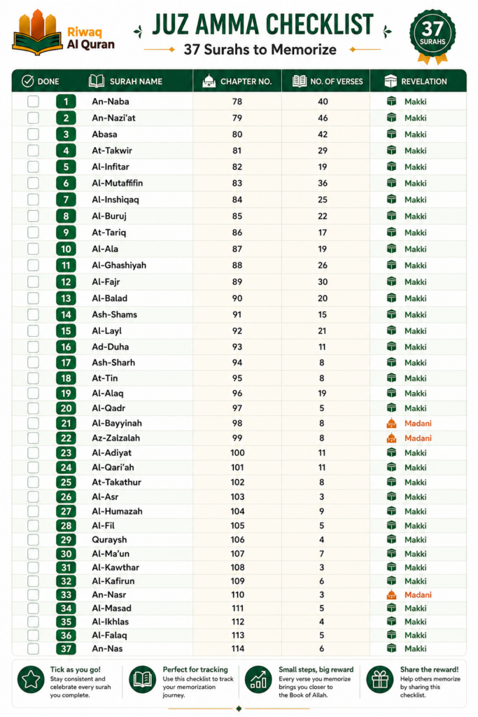 How Many Surahs Are in Juz Amma? Complete Guide to Juz 30 2 image 69