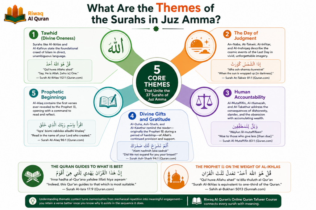 How Many Surahs Are in Juz Amma? Complete Guide to Juz 30 3 image 70