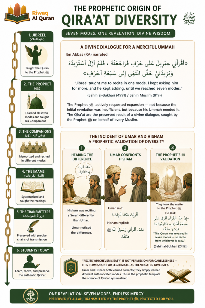 The 7 Types of Qirat in the Quran — and How to Choose 1 image 126