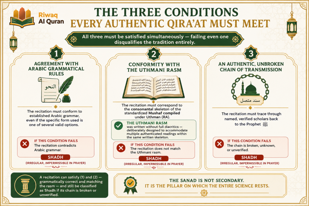The 7 Types of Qirat in the Quran — and How to Choose 2 image 127