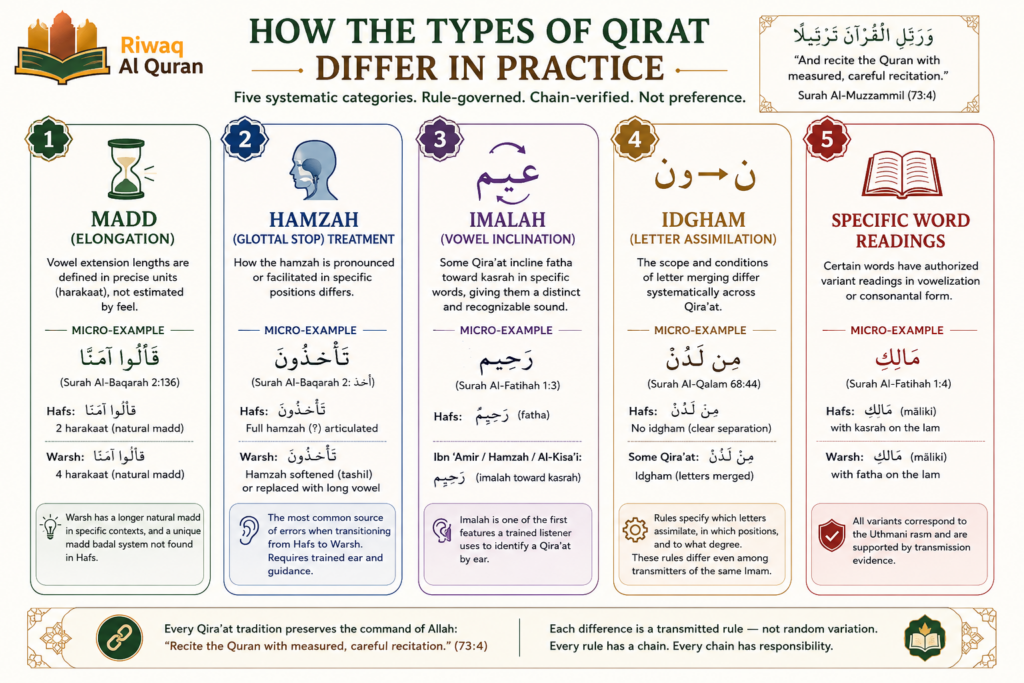 The 7 Types of Qirat in the Quran — and How to Choose 4 image 129
