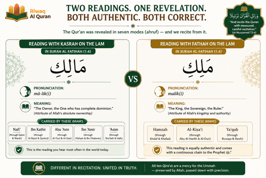 The 7 Types of Qirat in the Quran — and How to Choose 5 image 130