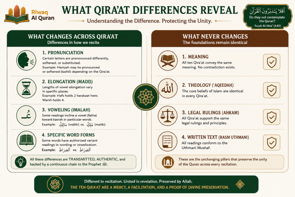 The 7 Types of Qirat in the Quran — and How to Choose 6 image 131