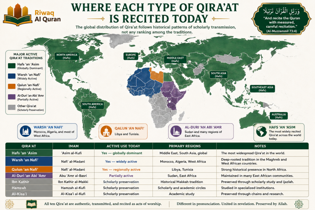 The 7 Types of Qirat in the Quran — and How to Choose 7 image 132