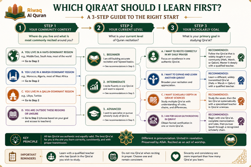 The 7 Types of Qirat in the Quran — and How to Choose 8 image 133