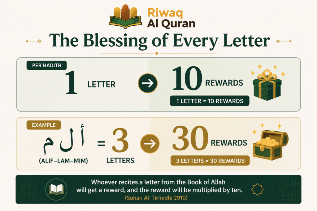 The Importance of the Quran in Our Life 2 image 103
