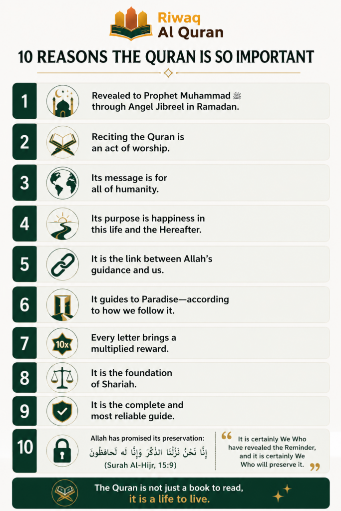 The Importance of the Quran in Our Life 3 image 104