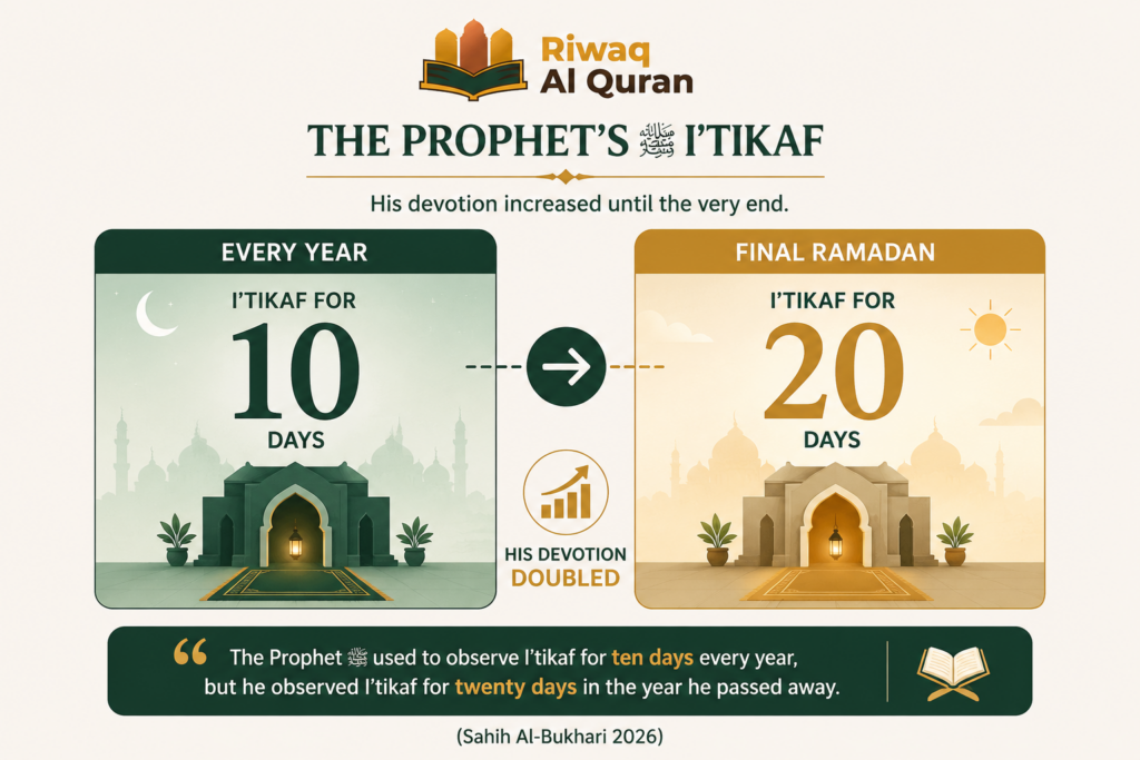 The Importance of the Quran in Our Life 4 image 107