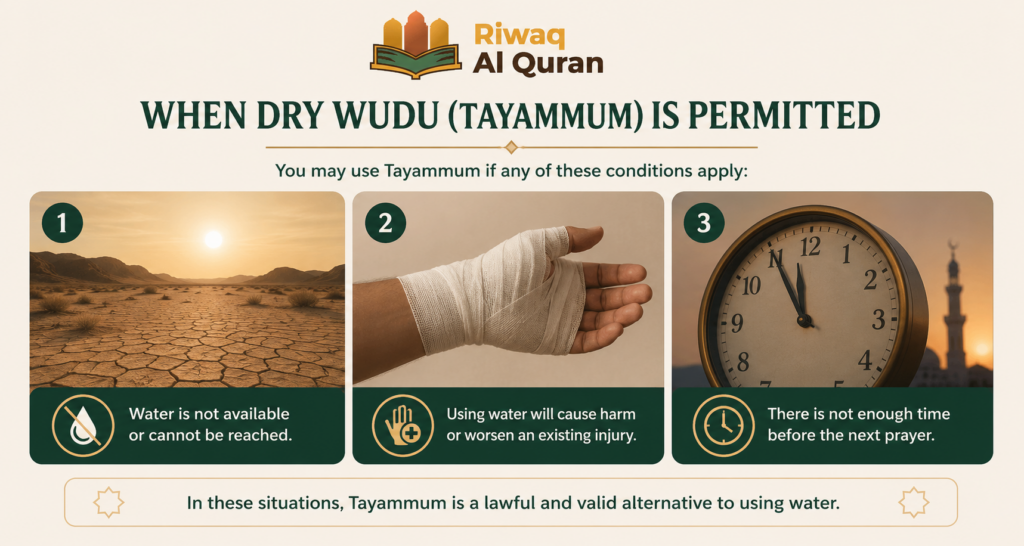 How To Do Wudu Without Water? Tayammum With Steps 7 image 108