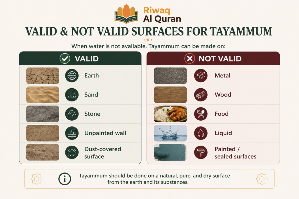 How To Do Wudu Without Water? Tayammum With Steps 8 image 109