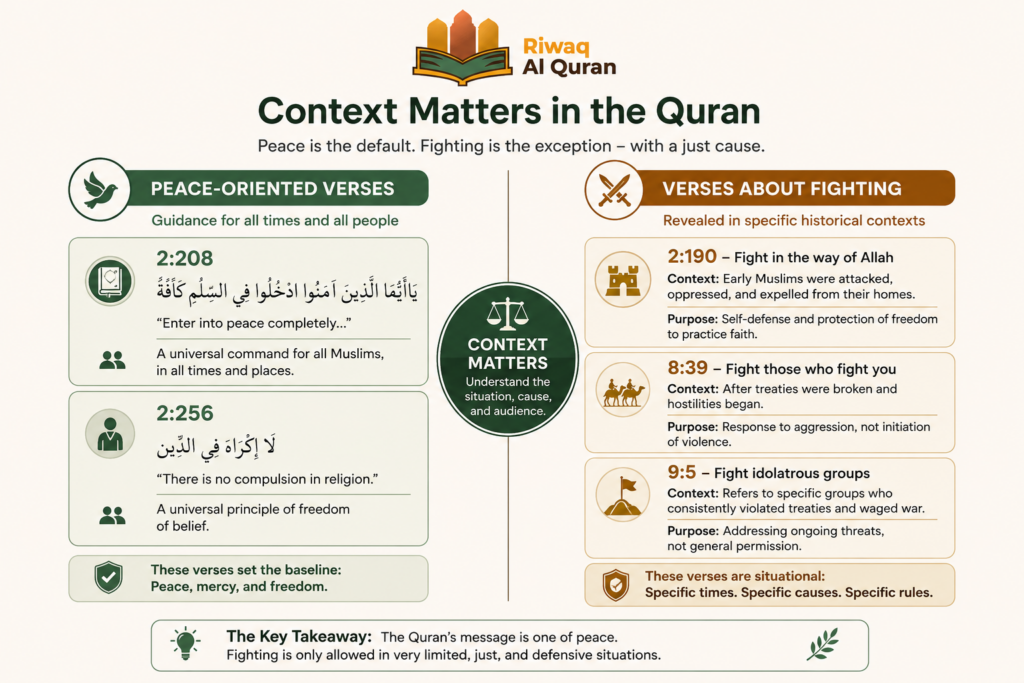 What Does the Quran Teach? 12 Core Teachings Explained With Quranic Verses 5 image 11
