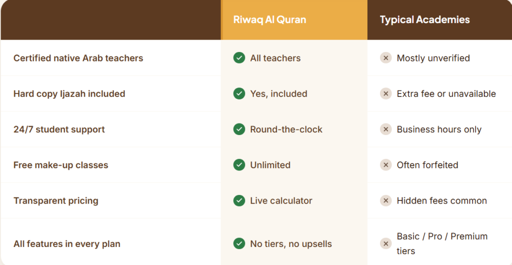 How To Do Wudu Without Water? Tayammum With Steps 9 image 110