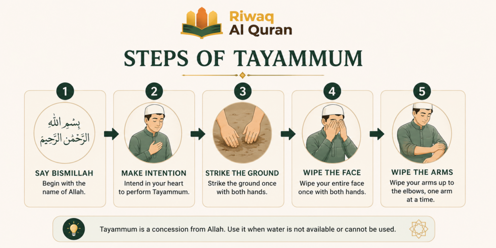 How To Do Wudu Without Water? Tayammum With Steps 1 image 111