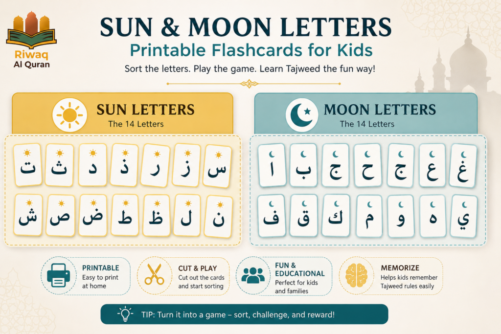 Rules of Laam Shamsiya and Laam Qamariya - Sun and Moon Letters in Arabic 6 image 114
