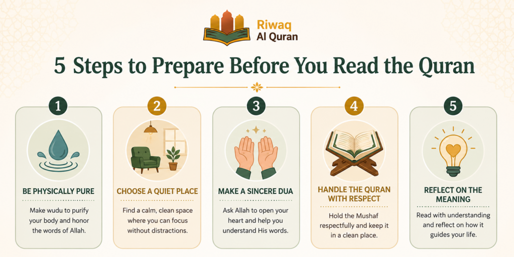 Dua Before Reading the Quran - What to Say in Arabic, English, and Transliteration? 3 image 118