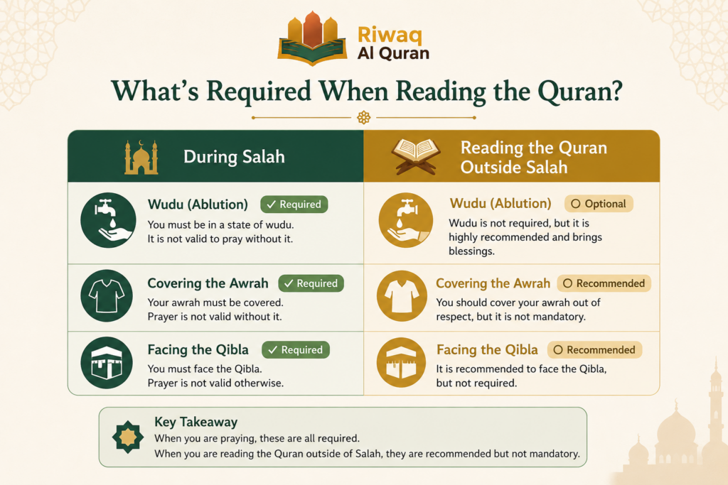 Can I Read Quran in Shorts? The Islamic Ruling Explained 1 image 122