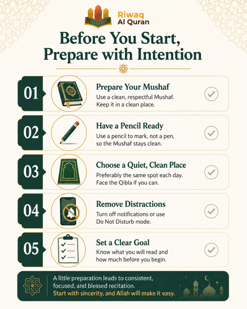 How to Complete the Quran in 10 Days? A Structured Plan 6 image 129