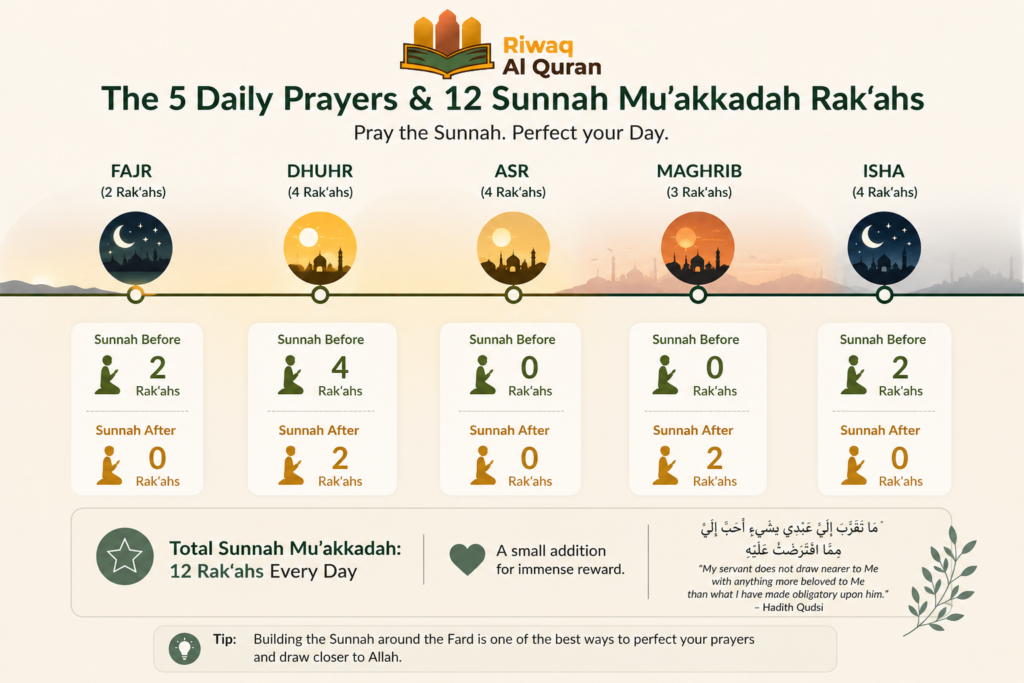 List of the 13 Nafl and Sunnah Prayers in Islam 1 image 14