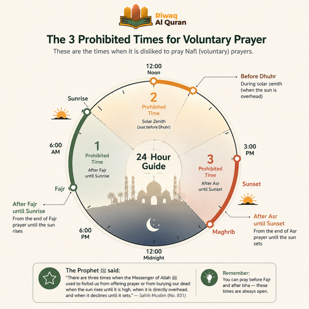 List of the 13 Nafl and Sunnah Prayers in Islam 2 image 15