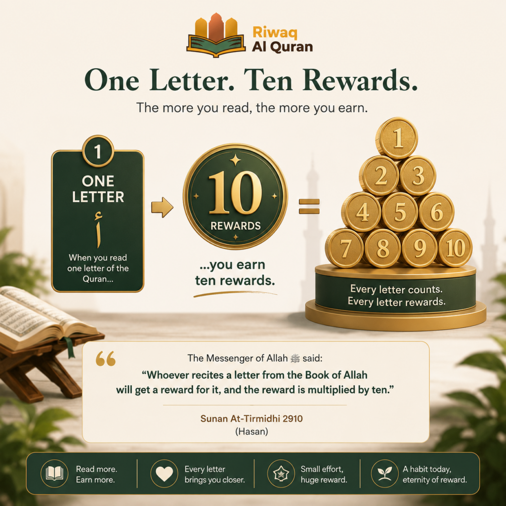 Benefits of Reading the Quran- Spiritual, Mental, and Physical Rewards 4 image 23