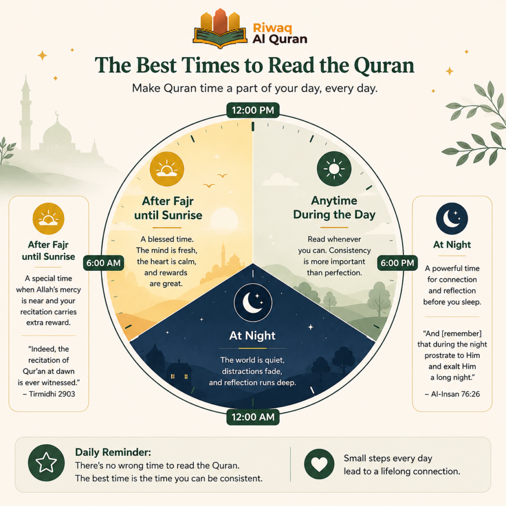 Benefits of Reading the Quran- Spiritual, Mental, and Physical Rewards 3 image 24