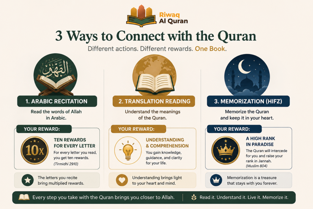 Benefits of Reading the Quran- Spiritual, Mental, and Physical Rewards 2 image 25