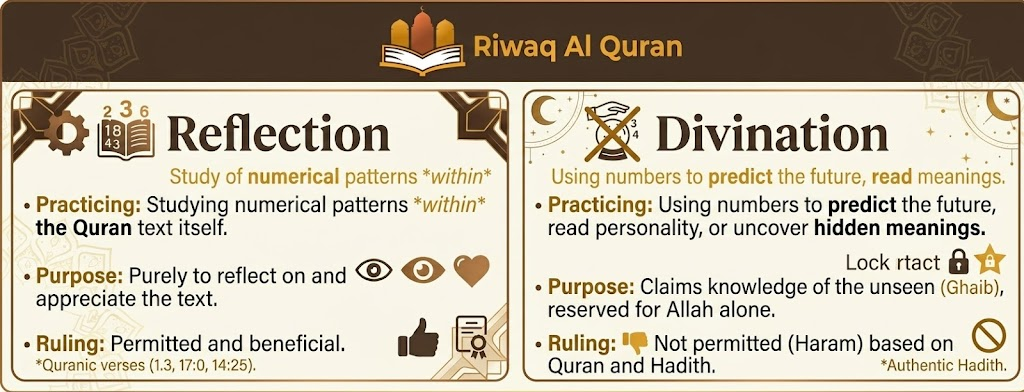 Numerology in Islam- What's Permitted and What Isn't? 1 image 28