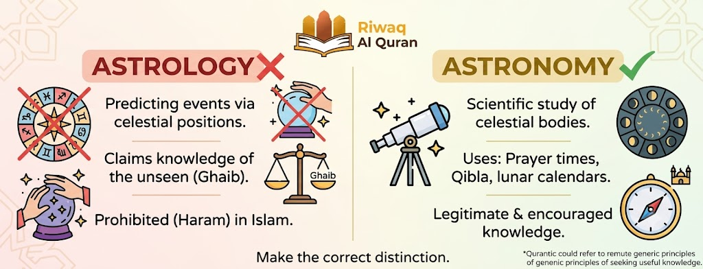 Numerology in Islam- What's Permitted and What Isn't? 6 image 30