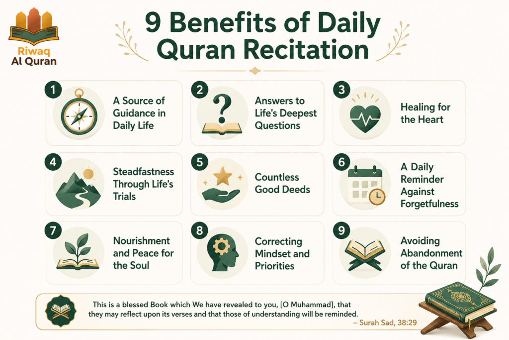 9 Benefits of Reciting the Quran Daily (Backed by Quran and Hadith) 1 image 38