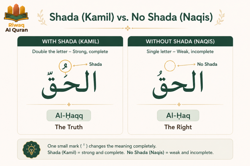 Idgham Kamil and Idgham Naqis in Tajweed- A Complete Guide 1 image 40