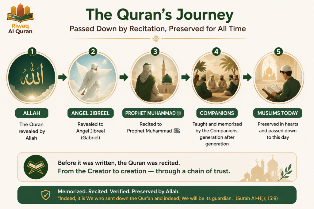 Best 4 Reciters to Learn Tajweed With Free Recordings 4 image 46