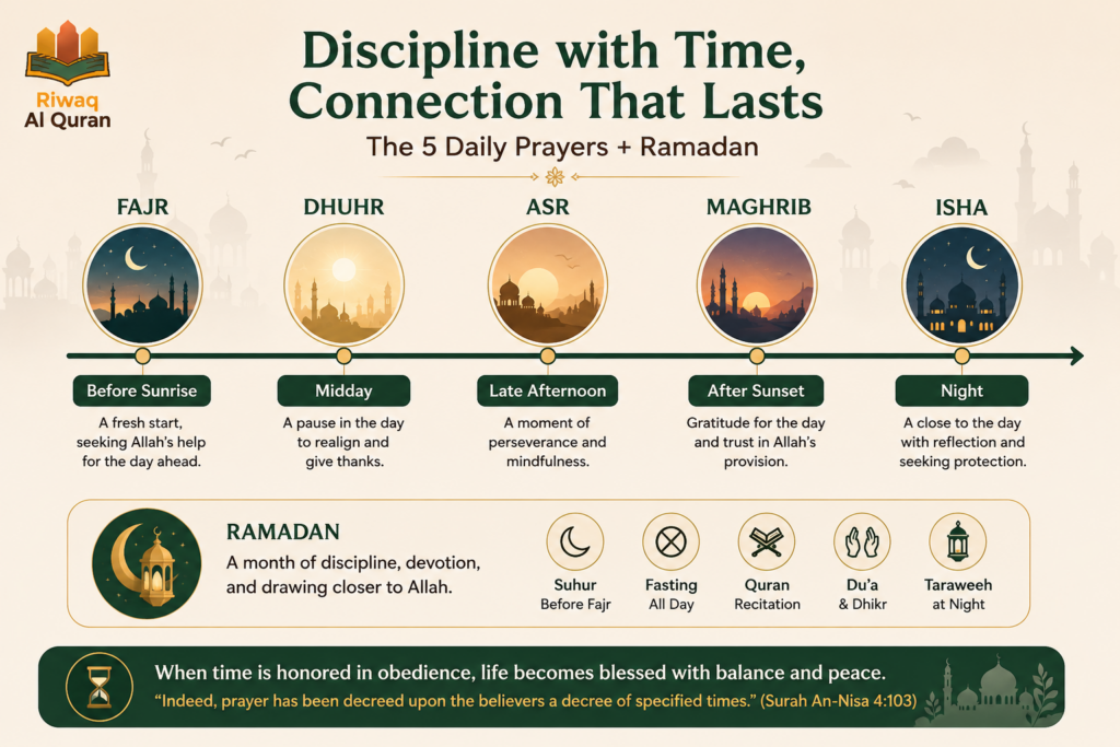 What the Quran Teaches About Self-Control Through Its Verses on Discipline? 2 image 53