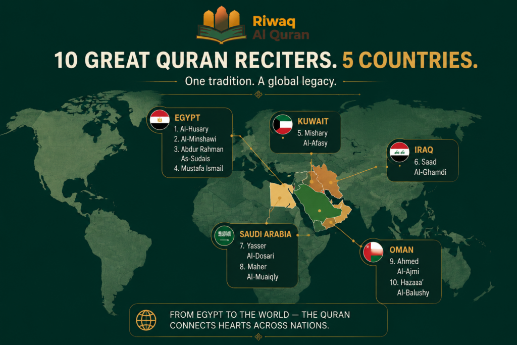 Top 10 Quran Reciters in the World Across Generations 1 image 62