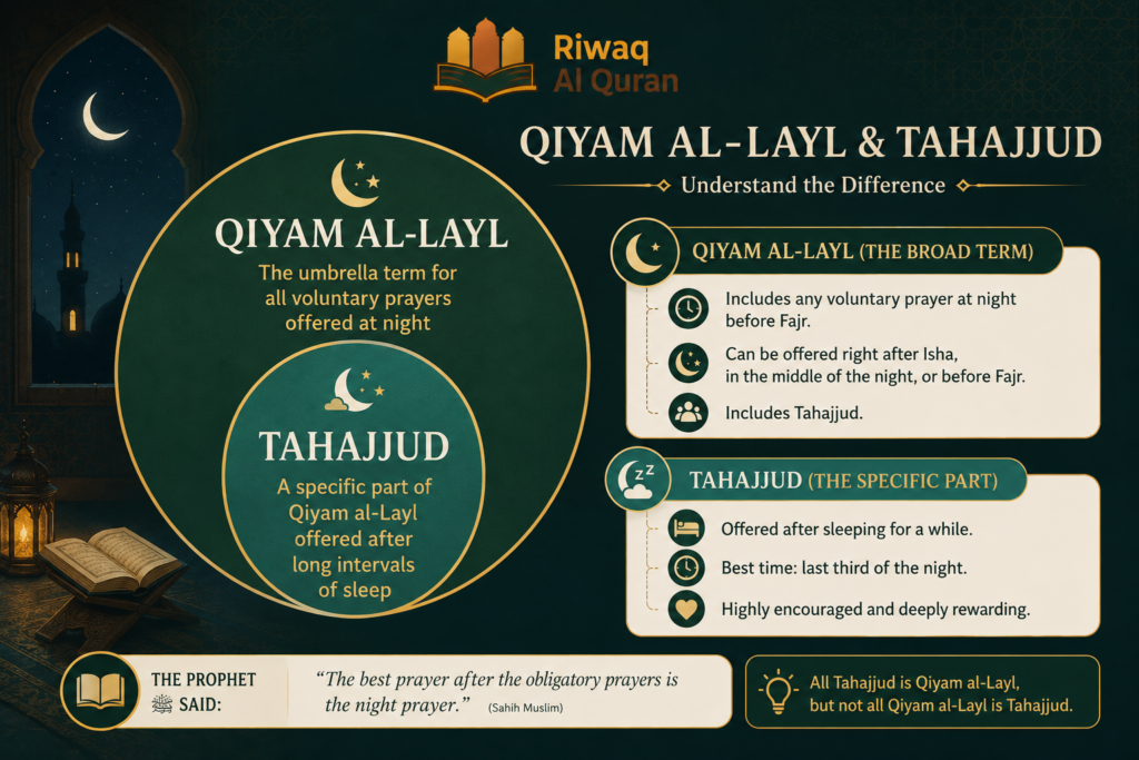 How to Pray Tahajjud- A Complete Guide to the Night Prayer 1 image 67