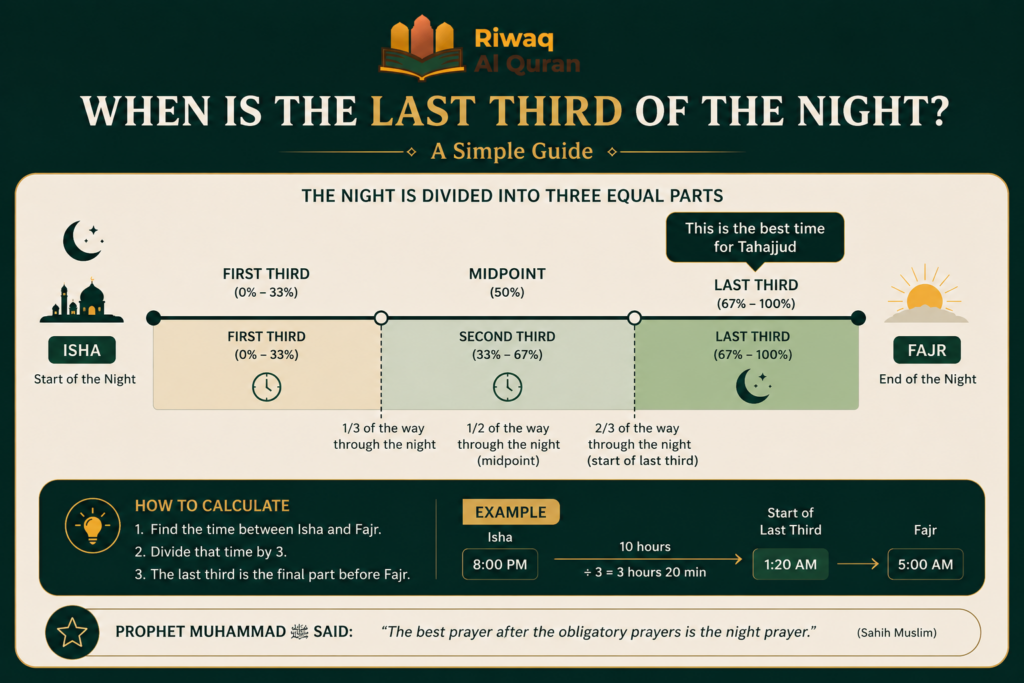 How to Pray Tahajjud- A Complete Guide to the Night Prayer 2 image 68