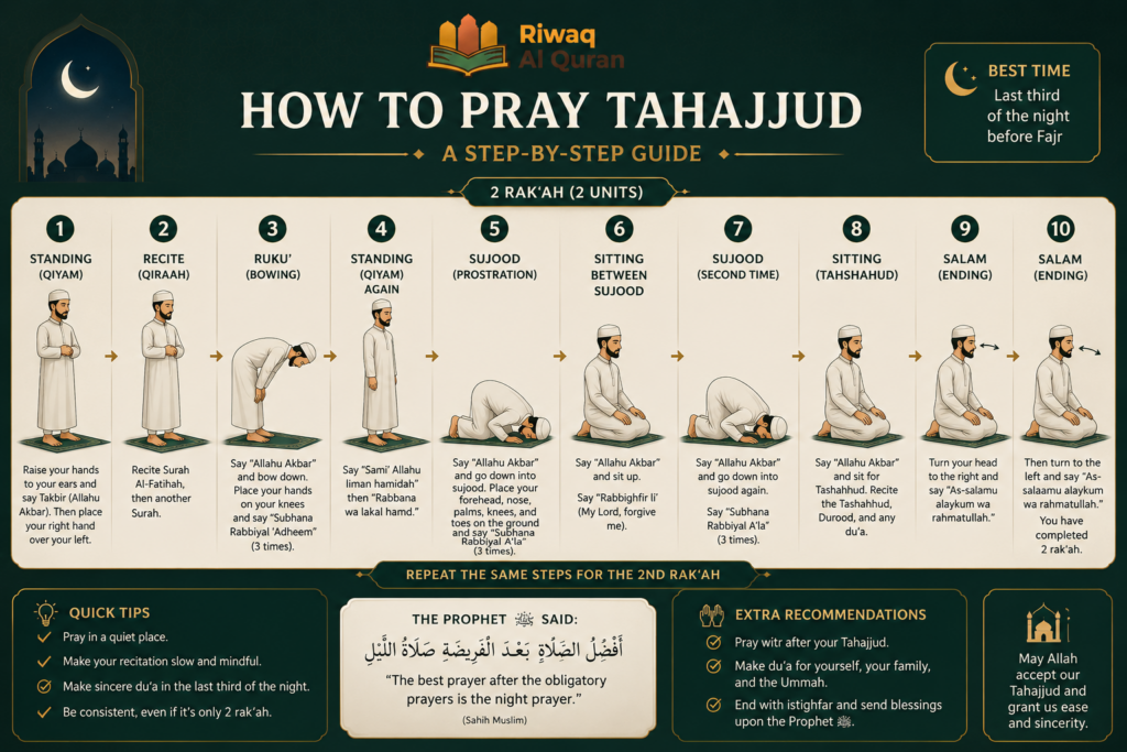 How to Pray Tahajjud- A Complete Guide to the Night Prayer 4 image 69