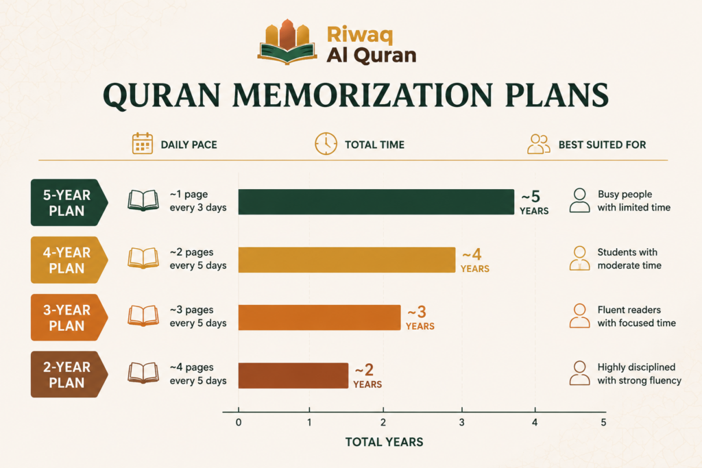Quran Memorization Schedule- How to Plan Your Hifz Journey? 2 image 76