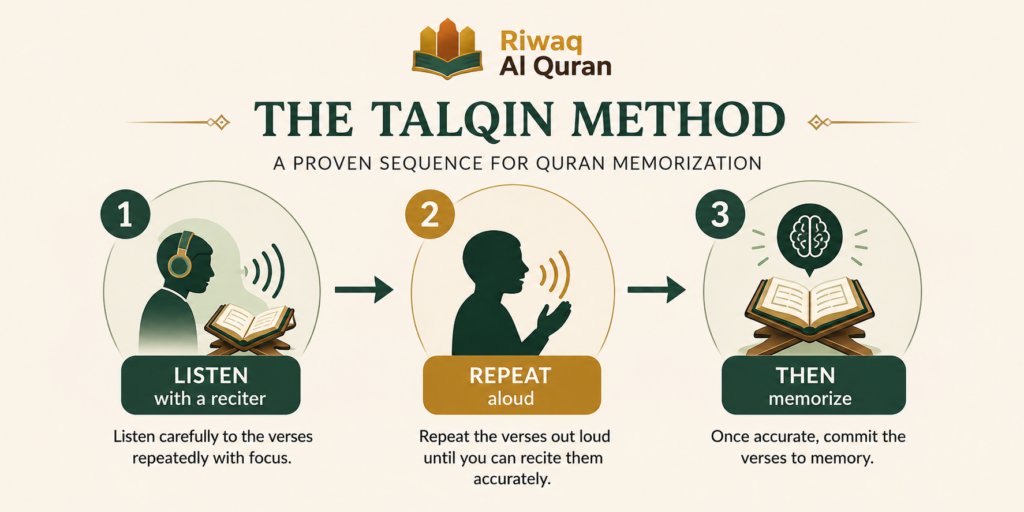 Quran Memorization Schedule- How to Plan Your Hifz Journey? 4 image 77