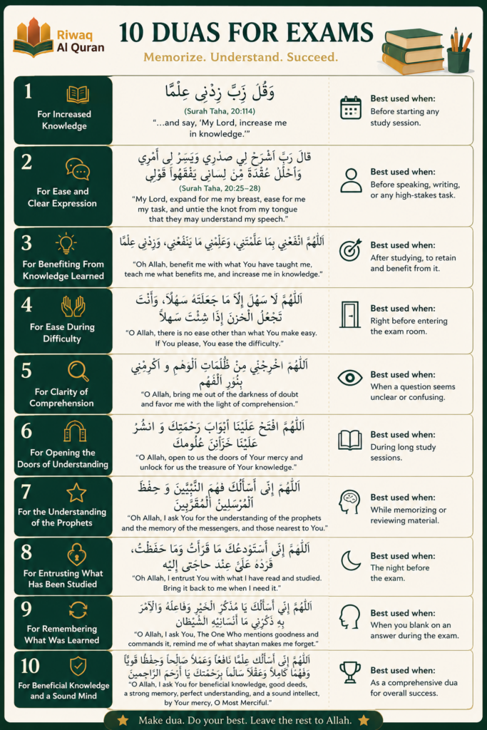 10 Duas for Your Child's Success in Exams 1 image 81