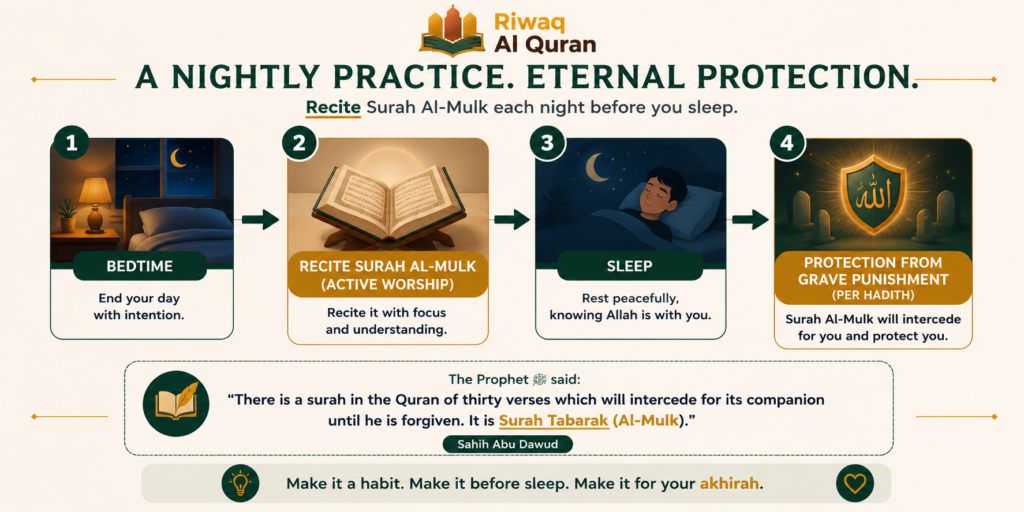 Is It Haram to Listen to the Quran While Sleeping? 4 image 91